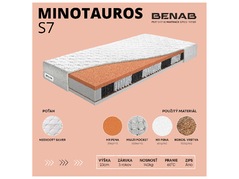 Taštičková matrace Benab Minotauros S7 Atypický rozměr (cena za 1 m2) (T4/T5)