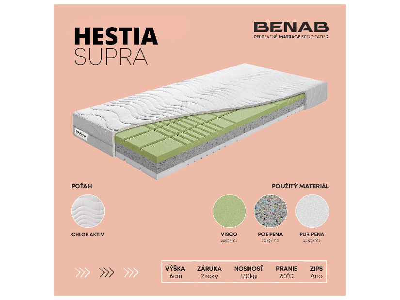 Pěnová matrace Benab Hestia Supra 220x180 cm (T4/T5)