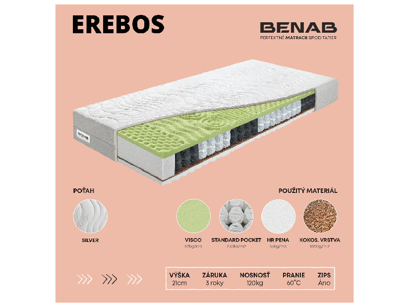 Taštičková matrace Benab Erebos 200x90 cm (T3/T4)