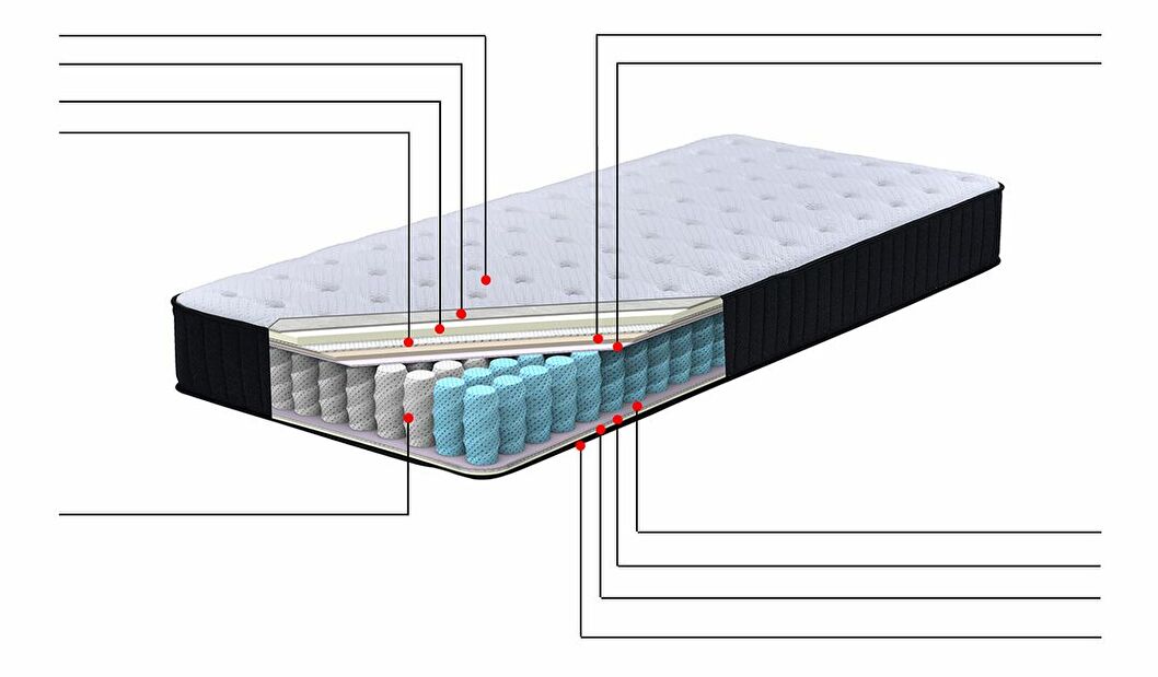 Taštičková matrace 90x200 cm DARAM (středně tvrdá)
