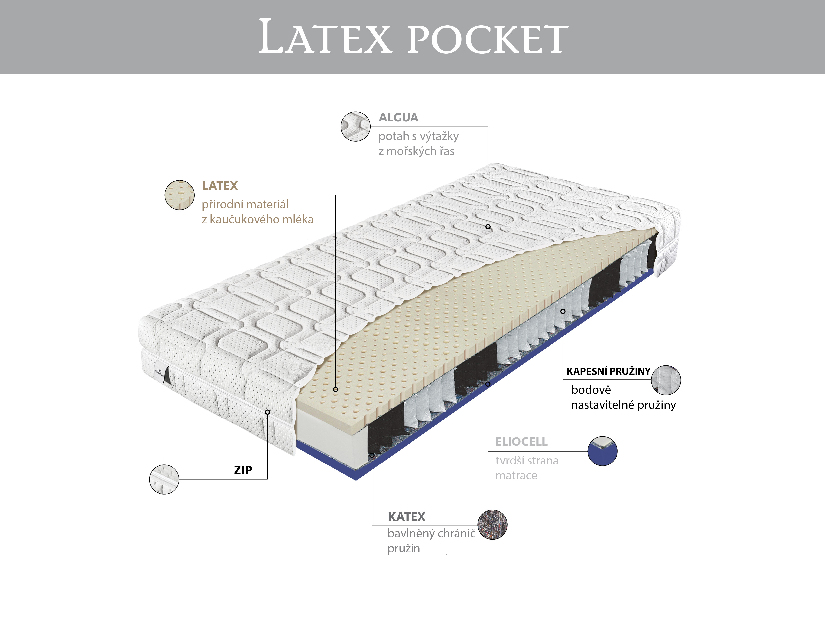 Taštičková matrace Materasso Latex Pocket 200x90 (T3)