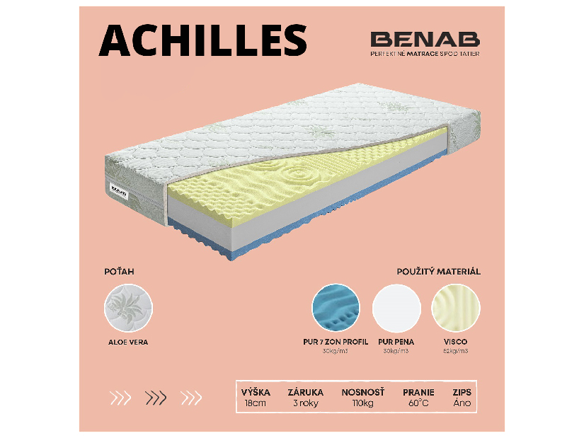 Pěnová matrace Benab Achilles 200x80 cm (T3/T4) *AKCE 1+1 + dva polštáře zdarma