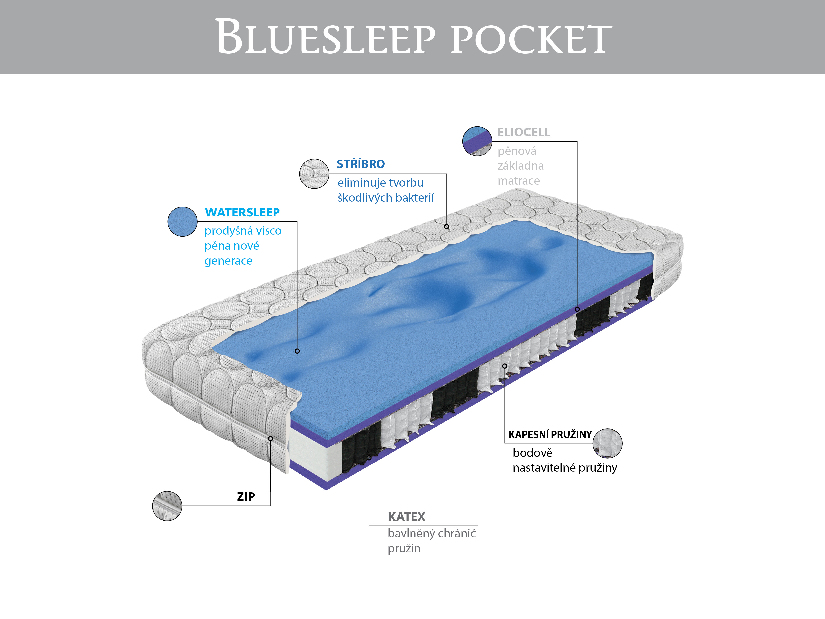 Taštičková matrace Materasso Bluesleep Pocket 200x140 (T3) *výprodej