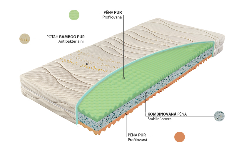 Pěnová matrace Materasso Klasik 200x180 (T3) HezkyNabytek