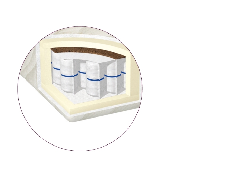 Taštičková matrace BRW Coco 200x160 cm